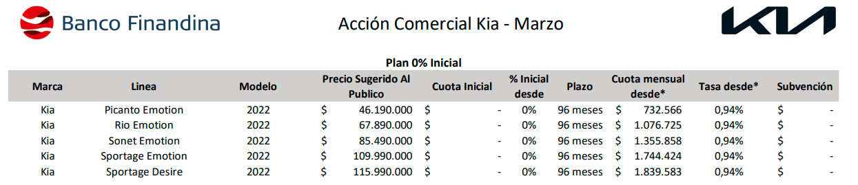 Acción Comercial Kia