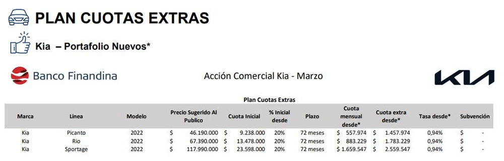 Plan Cuotas Extra Marzo