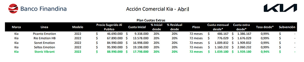 Plan Cuotas Extra Abril