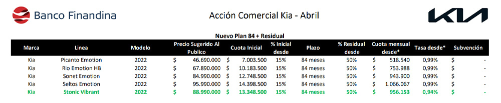 Plan Cuotas Extra Abril