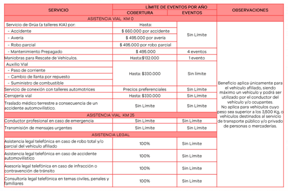 Mantenimiento Prepagado